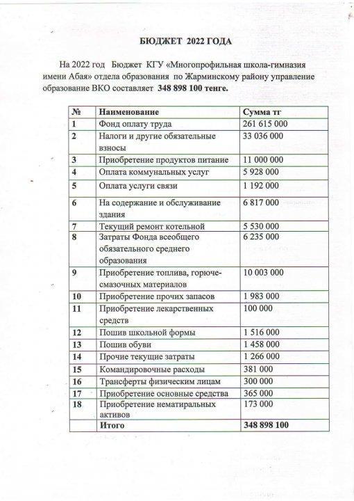 Бюджет на 2022 год