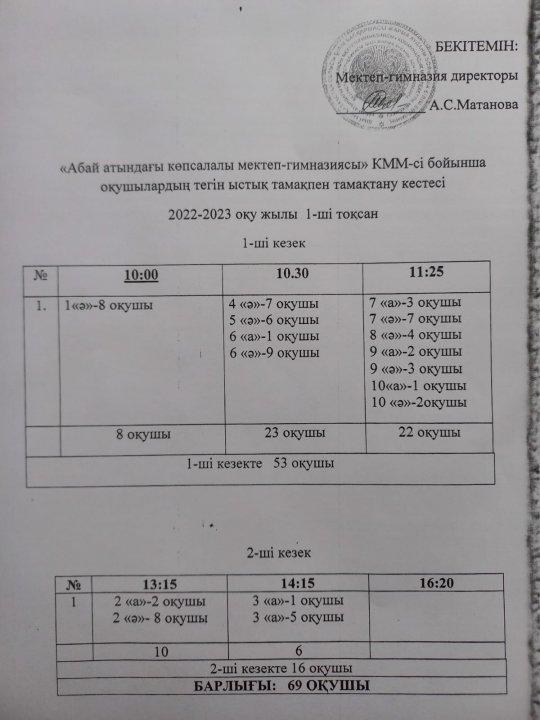 I - тоқсан тамақтандыру кестесі