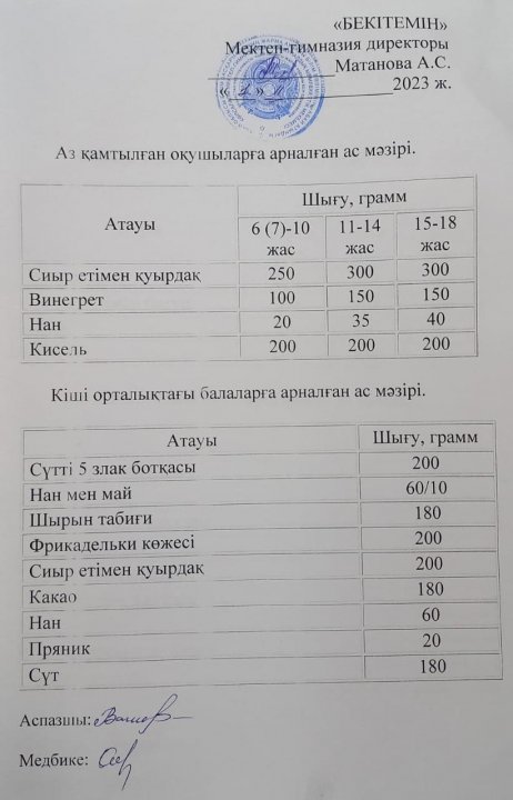 Ыстық тамақ.
