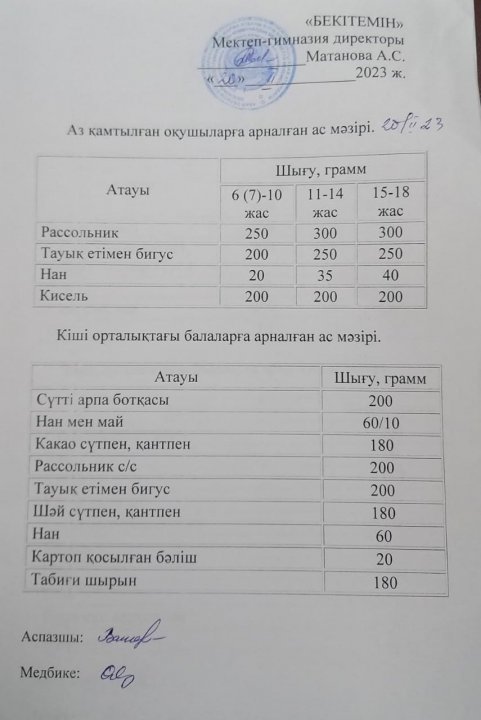 Ыстық тамақ.