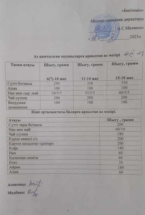 Ыстық тамақ.