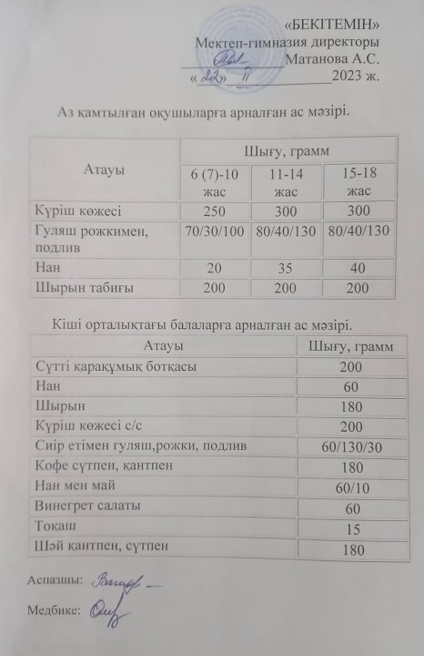 Ыстық тамақ.