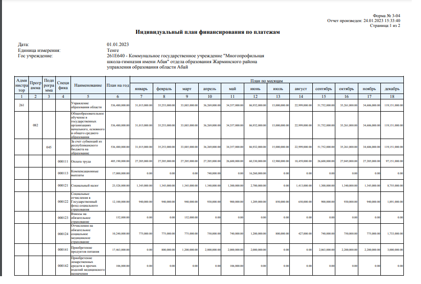 План финансирования 2023 год