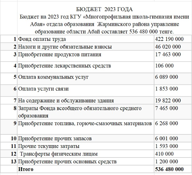Бюджет 2023 год
