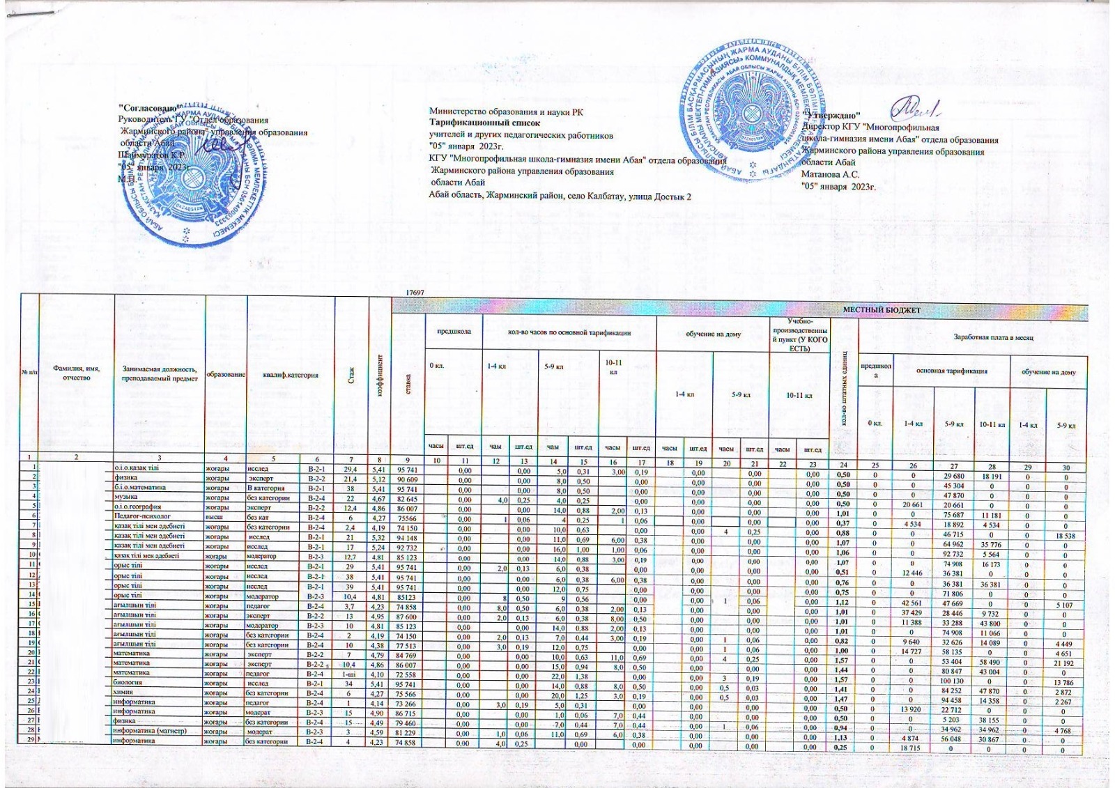 Тарификация 2023