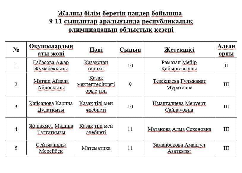 2024 жылдың 4-5 қаңтар күндері жалпы білім беретін пәндер бойынша 9-11 сынып оқушыларына арналған республикалық  олимпиаданың облыстық кезеңі өтті.