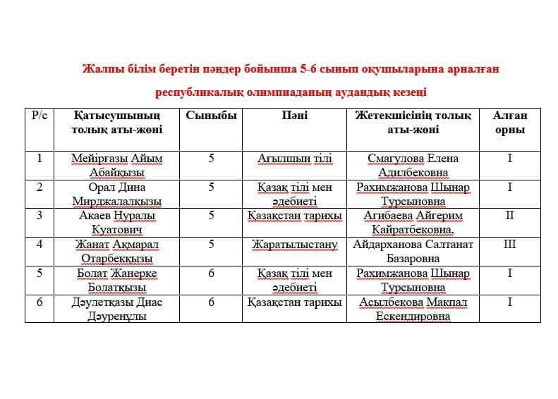 2024 жылдың 1-2 ақпан күндері 5-6 сынып оқушылары арасында жалпы білім беретін пәндер бойынша республикалық олимпиаданың аудандық кезеңі өтті.