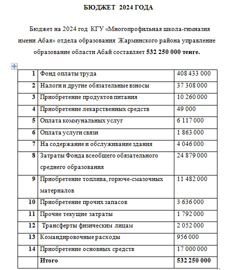 Ашық бюджет 2024 жыл