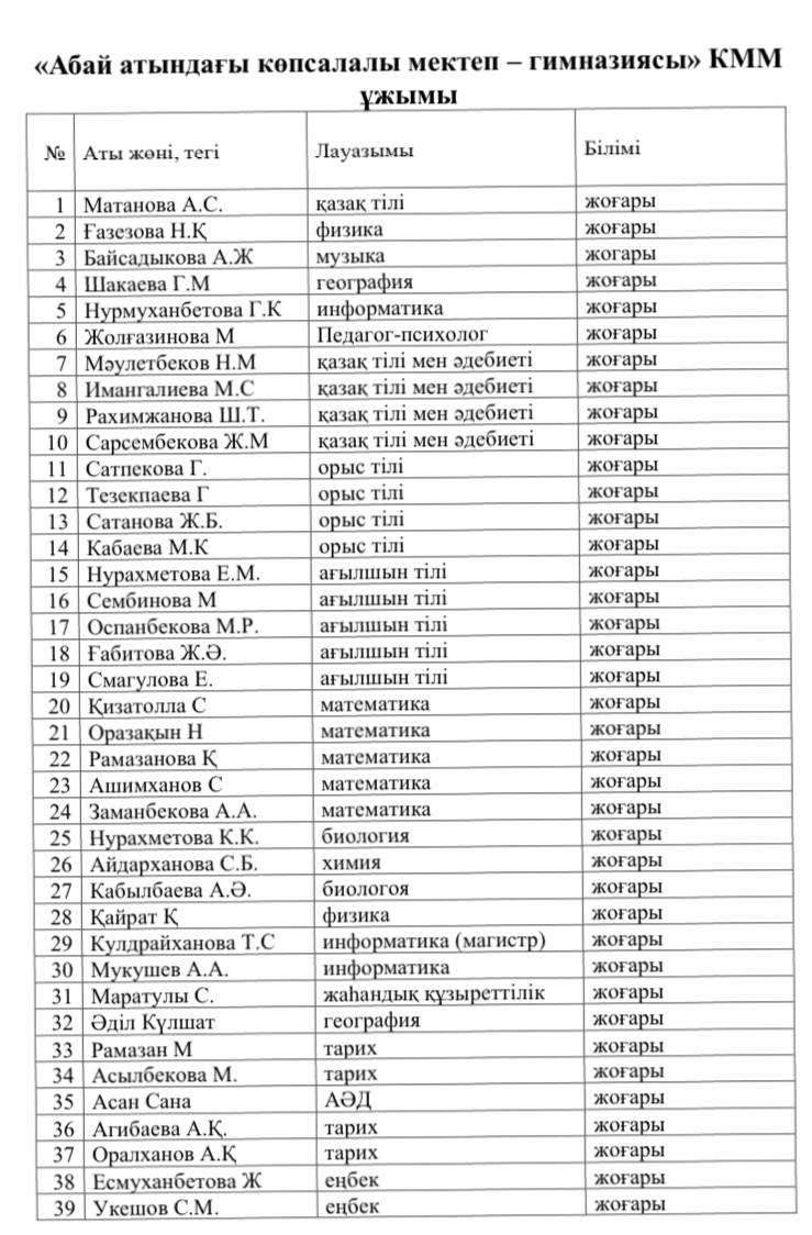 "Абай атындағы көпсалалы мектеп-гимназиясы" КММ-нің ұжымы