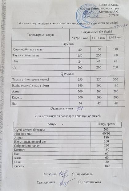Ыстық тамақ